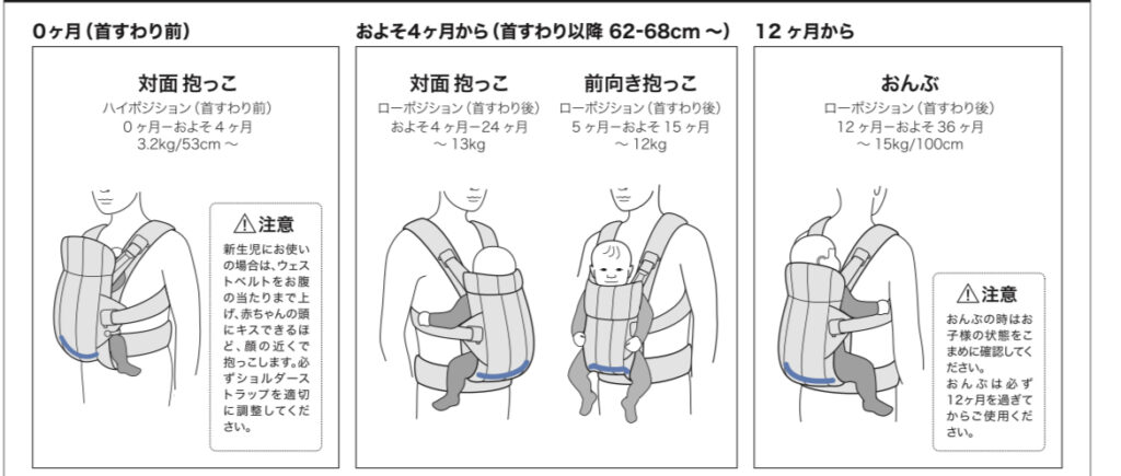 【4種比較】ベビービョルン抱っこ紐は新生児から使える？ハーモニーやミニの口コミ本音