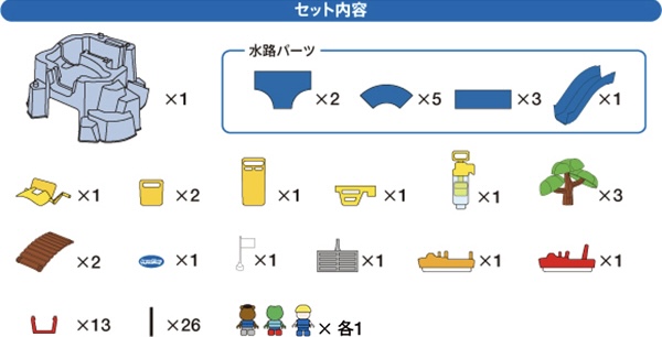 どれがいい？飽きる？ボーネルンドアクアプレイのマウンテンレイクの内容！