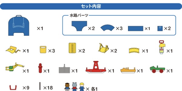 どれがいい？飽きる？ボーネルンドアクアプレイのアクアワールドの内容！