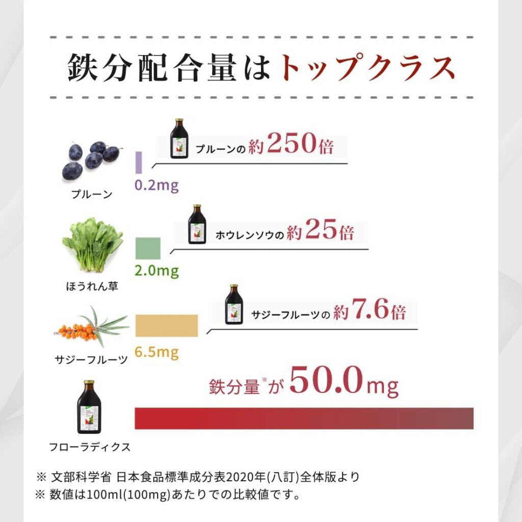 【口コミ】副作用ある？フローラディクス500mlの効果や飲み方を紹介！